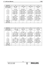 Предварительный просмотр 104 страницы Philips 170S7 Service Manual