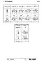 Предварительный просмотр 106 страницы Philips 170S7 Service Manual