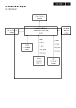 Предварительный просмотр 19 страницы Philips 170S8FB/00 Service Manual