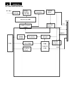 Предварительный просмотр 20 страницы Philips 170S8FB/00 Service Manual