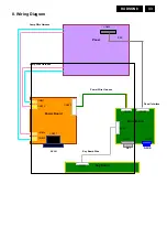 Предварительный просмотр 33 страницы Philips 170S8FB/00 Service Manual