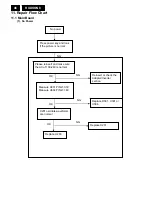 Предварительный просмотр 46 страницы Philips 170S8FB/00 Service Manual