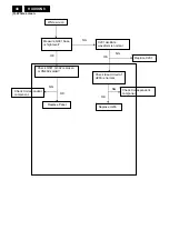 Предварительный просмотр 48 страницы Philips 170S8FB/00 Service Manual