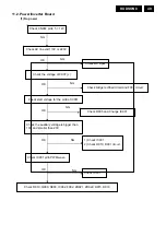 Предварительный просмотр 49 страницы Philips 170S8FB/00 Service Manual