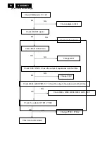 Предварительный просмотр 50 страницы Philips 170S8FB/00 Service Manual