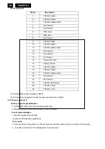 Предварительный просмотр 104 страницы Philips 170S8FB/00 Service Manual