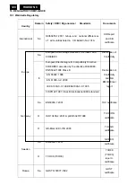 Предварительный просмотр 120 страницы Philips 170S8FB/00 Service Manual