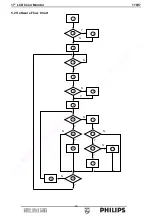 Preview for 16 page of Philips 170V7 Service Manual