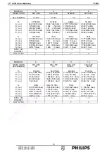 Preview for 76 page of Philips 170V7 Service Manual