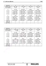 Preview for 77 page of Philips 170V7 Service Manual