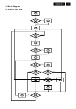 Предварительный просмотр 17 страницы Philips 170V8FB Service Manual