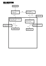 Предварительный просмотр 48 страницы Philips 170V8FB Service Manual