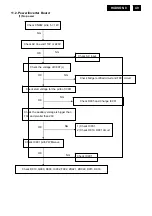 Предварительный просмотр 49 страницы Philips 170V8FB Service Manual