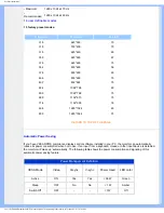 Preview for 15 page of Philips 170X6 User Manual