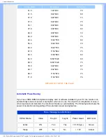 Предварительный просмотр 32 страницы Philips 170X7 User Manual