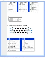 Предварительный просмотр 34 страницы Philips 170X7 User Manual