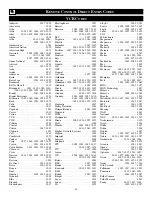 Preview for 30 page of Philips 17PF9937 User Manual