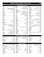 Preview for 31 page of Philips 17PF9937 User Manual