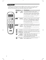 Preview for 20 page of Philips 17PT1666 User Manual