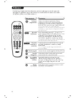 Preview for 30 page of Philips 17PT1666 User Manual