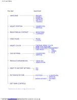 Preview for 20 page of Philips 180MT13P User Manual