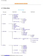 Preview for 21 page of Philips 180MT13P User Manual