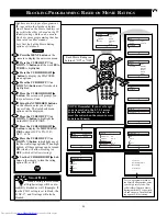 Preview for 25 page of Philips 19-STEREO CTV W-REM CONT-CHARCOAL-19PS30C Directions For Use Manual