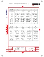 Предварительный просмотр 63 страницы Philips 190B5CB/00 Service Manual