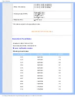 Предварительный просмотр 8 страницы Philips 190B6 User Manual