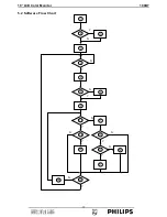 Preview for 17 page of Philips 190B7 Service Manual