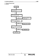 Preview for 47 page of Philips 190B7 Service Manual