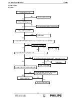 Preview for 51 page of Philips 190B7 Service Manual