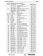 Preview for 101 page of Philips 190B7 Service Manual