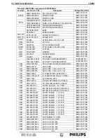 Preview for 103 page of Philips 190B7 Service Manual