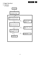 Preview for 47 page of Philips 190B8CB/27 Service Manual