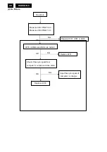 Preview for 48 page of Philips 190B8CB/27 Service Manual