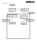 Preview for 49 page of Philips 190B8CB/27 Service Manual