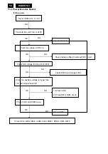 Preview for 50 page of Philips 190B8CB/27 Service Manual