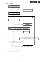 Preview for 51 page of Philips 190B8CB/27 Service Manual