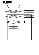 Preview for 52 page of Philips 190B8CB/27 Service Manual