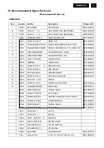 Preview for 77 page of Philips 190B8CB/27 Service Manual