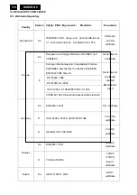 Preview for 118 page of Philips 190B8CB/27 Service Manual