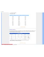 Preview for 34 page of Philips 190B9 - Brilliance - 19" LCD Monitor User Manual