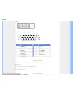 Preview for 36 page of Philips 190B9 - Brilliance - 19" LCD Monitor User Manual