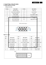 Preview for 11 page of Philips 190B9CB/00 Service Manual