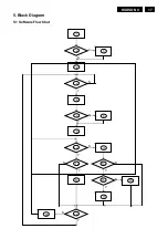 Preview for 17 page of Philips 190B9CB/00 Service Manual