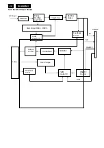 Preview for 20 page of Philips 190B9CB/00 Service Manual