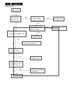 Preview for 46 page of Philips 190B9CB/00 Service Manual