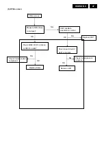 Preview for 47 page of Philips 190B9CB/00 Service Manual