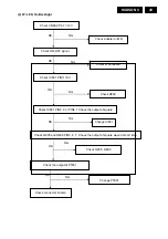 Preview for 49 page of Philips 190B9CB/00 Service Manual